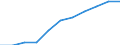 National accounts indicator (ESA 2010): Value added, gross / Statistical classification of economic activities in the European Community (NACE Rev. 2): Wholesale and retail trade, transport, accommodation and food service activities / Unit of measure: Million euro (SCA) / Geopolitical entity (reporting): Italy