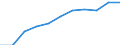 National accounts indicator (ESA 2010): Value added, gross / Statistical classification of economic activities in the European Community (NACE Rev. 2): Wholesale and retail trade, transport, accommodation and food service activities / Unit of measure: Million euro (SCA) / Geopolitical entity (reporting): Cyprus