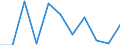 National accounts indicator (ESA 2010): Value added, gross / Statistical classification of economic activities in the European Community (NACE Rev. 2): Wholesale and retail trade, transport, accommodation and food service activities / Unit of measure: Million euro (SCA) / Geopolitical entity (reporting): Sweden