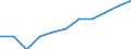 National accounts indicator (ESA 2010): Value added, gross / Statistical classification of economic activities in the European Community (NACE Rev. 2): Wholesale and retail trade, transport, accommodation and food service activities / Unit of measure: Million euro (SCA) / Geopolitical entity (reporting): Montenegro