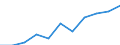 National accounts indicator (ESA 2010): Value added, gross / Statistical classification of economic activities in the European Community (NACE Rev. 2): Wholesale and retail trade, transport, accommodation and food service activities / Unit of measure: Million euro (SCA) / Geopolitical entity (reporting): North Macedonia