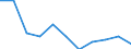 Volkswirtschaftliche Gesamtrechnungen Indikator (ESVG 2010): Bruttowertschöpfung / Statistische Systematik der Wirtschaftszweige in der Europäischen Gemeinschaft (NACE Rev. 2): Handel, Instandhaltung, Verkehr, Gastgewerbe/Beherbergung und Gastronomie / Maßeinheit: Veränderung in Prozent q/q-1 (SCA) / Geopolitische Meldeeinheit: Europäische Union - 27 Länder (ab 2020)