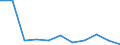 Volkswirtschaftliche Gesamtrechnungen Indikator (ESVG 2010): Bruttowertschöpfung / Statistische Systematik der Wirtschaftszweige in der Europäischen Gemeinschaft (NACE Rev. 2): Handel, Instandhaltung, Verkehr, Gastgewerbe/Beherbergung und Gastronomie / Maßeinheit: Veränderung in Prozent q/q-1 (SCA) / Geopolitische Meldeeinheit: Belgien