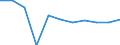 Volkswirtschaftliche Gesamtrechnungen Indikator (ESVG 2010): Bruttowertschöpfung / Statistische Systematik der Wirtschaftszweige in der Europäischen Gemeinschaft (NACE Rev. 2): Handel, Instandhaltung, Verkehr, Gastgewerbe/Beherbergung und Gastronomie / Maßeinheit: Veränderung in Prozent q/q-1 (SCA) / Geopolitische Meldeeinheit: Bulgarien