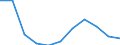 National accounts indicator (ESA 2010): Value added, gross / Statistical classification of economic activities in the European Community (NACE Rev. 2): Wholesale and retail trade, transport, accommodation and food service activities / Unit of measure: Percentage change q/q-1 (SCA) / Geopolitical entity (reporting): Czechia