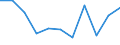 Volkswirtschaftliche Gesamtrechnungen Indikator (ESVG 2010): Bruttowertschöpfung / Statistische Systematik der Wirtschaftszweige in der Europäischen Gemeinschaft (NACE Rev. 2): Handel, Instandhaltung, Verkehr, Gastgewerbe/Beherbergung und Gastronomie / Maßeinheit: Veränderung in Prozent q/q-1 (SCA) / Geopolitische Meldeeinheit: Dänemark