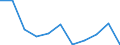 Volkswirtschaftliche Gesamtrechnungen Indikator (ESVG 2010): Bruttowertschöpfung / Statistische Systematik der Wirtschaftszweige in der Europäischen Gemeinschaft (NACE Rev. 2): Handel, Instandhaltung, Verkehr, Gastgewerbe/Beherbergung und Gastronomie / Maßeinheit: Veränderung in Prozent q/q-1 (SCA) / Geopolitische Meldeeinheit: Deutschland