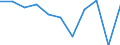 Volkswirtschaftliche Gesamtrechnungen Indikator (ESVG 2010): Bruttowertschöpfung / Statistische Systematik der Wirtschaftszweige in der Europäischen Gemeinschaft (NACE Rev. 2): Handel, Instandhaltung, Verkehr, Gastgewerbe/Beherbergung und Gastronomie / Maßeinheit: Veränderung in Prozent q/q-1 (SCA) / Geopolitische Meldeeinheit: Estland