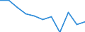 Volkswirtschaftliche Gesamtrechnungen Indikator (ESVG 2010): Bruttowertschöpfung / Statistische Systematik der Wirtschaftszweige in der Europäischen Gemeinschaft (NACE Rev. 2): Handel, Instandhaltung, Verkehr, Gastgewerbe/Beherbergung und Gastronomie / Maßeinheit: Veränderung in Prozent q/q-1 (SCA) / Geopolitische Meldeeinheit: Irland