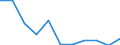 Volkswirtschaftliche Gesamtrechnungen Indikator (ESVG 2010): Bruttowertschöpfung / Statistische Systematik der Wirtschaftszweige in der Europäischen Gemeinschaft (NACE Rev. 2): Handel, Instandhaltung, Verkehr, Gastgewerbe/Beherbergung und Gastronomie / Maßeinheit: Veränderung in Prozent q/q-1 (SCA) / Geopolitische Meldeeinheit: Griechenland