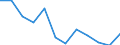 Volkswirtschaftliche Gesamtrechnungen Indikator (ESVG 2010): Bruttowertschöpfung / Statistische Systematik der Wirtschaftszweige in der Europäischen Gemeinschaft (NACE Rev. 2): Handel, Instandhaltung, Verkehr, Gastgewerbe/Beherbergung und Gastronomie / Maßeinheit: Veränderung in Prozent q/q-1 (SCA) / Geopolitische Meldeeinheit: Spanien