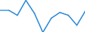 Volkswirtschaftliche Gesamtrechnungen Indikator (ESVG 2010): Bruttowertschöpfung / Statistische Systematik der Wirtschaftszweige in der Europäischen Gemeinschaft (NACE Rev. 2): Handel, Instandhaltung, Verkehr, Gastgewerbe/Beherbergung und Gastronomie / Maßeinheit: Veränderung in Prozent q/q-1 (SCA) / Geopolitische Meldeeinheit: Kroatien