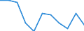 Volkswirtschaftliche Gesamtrechnungen Indikator (ESVG 2010): Bruttowertschöpfung / Statistische Systematik der Wirtschaftszweige in der Europäischen Gemeinschaft (NACE Rev. 2): Handel, Instandhaltung, Verkehr, Gastgewerbe/Beherbergung und Gastronomie / Maßeinheit: Veränderung in Prozent q/q-1 (SCA) / Geopolitische Meldeeinheit: Zypern