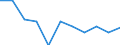 National accounts indicator (ESA 2010): Value added, gross / Statistical classification of economic activities in the European Community (NACE Rev. 2): Wholesale and retail trade, transport, accommodation and food service activities / Unit of measure: Percentage change q/q-1 (SCA) / Geopolitical entity (reporting): Latvia