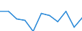 Volkswirtschaftliche Gesamtrechnungen Indikator (ESVG 2010): Bruttowertschöpfung / Statistische Systematik der Wirtschaftszweige in der Europäischen Gemeinschaft (NACE Rev. 2): Handel, Instandhaltung, Verkehr, Gastgewerbe/Beherbergung und Gastronomie / Maßeinheit: Veränderung in Prozent q/q-1 (SCA) / Geopolitische Meldeeinheit: Litauen