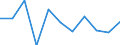 National accounts indicator (ESA 2010): Value added, gross / Statistical classification of economic activities in the European Community (NACE Rev. 2): Wholesale and retail trade, transport, accommodation and food service activities / Unit of measure: Percentage change q/q-1 (SCA) / Geopolitical entity (reporting): Luxembourg