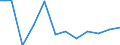 Volkswirtschaftliche Gesamtrechnungen Indikator (ESVG 2010): Bruttowertschöpfung / Statistische Systematik der Wirtschaftszweige in der Europäischen Gemeinschaft (NACE Rev. 2): Handel, Instandhaltung, Verkehr, Gastgewerbe/Beherbergung und Gastronomie / Maßeinheit: Veränderung in Prozent q/q-1 (SCA) / Geopolitische Meldeeinheit: Niederlande