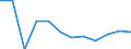 Volkswirtschaftliche Gesamtrechnungen Indikator (ESVG 2010): Bruttowertschöpfung / Statistische Systematik der Wirtschaftszweige in der Europäischen Gemeinschaft (NACE Rev. 2): Handel, Instandhaltung, Verkehr, Gastgewerbe/Beherbergung und Gastronomie / Maßeinheit: Veränderung in Prozent q/q-1 (SCA) / Geopolitische Meldeeinheit: Österreich