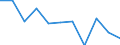 Volkswirtschaftliche Gesamtrechnungen Indikator (ESVG 2010): Bruttowertschöpfung / Statistische Systematik der Wirtschaftszweige in der Europäischen Gemeinschaft (NACE Rev. 2): Handel, Instandhaltung, Verkehr, Gastgewerbe/Beherbergung und Gastronomie / Maßeinheit: Veränderung in Prozent q/q-1 (SCA) / Geopolitische Meldeeinheit: Rumänien