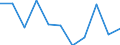 Volkswirtschaftliche Gesamtrechnungen Indikator (ESVG 2010): Bruttowertschöpfung / Statistische Systematik der Wirtschaftszweige in der Europäischen Gemeinschaft (NACE Rev. 2): Handel, Instandhaltung, Verkehr, Gastgewerbe/Beherbergung und Gastronomie / Maßeinheit: Veränderung in Prozent q/q-1 (SCA) / Geopolitische Meldeeinheit: Finnland