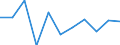 Volkswirtschaftliche Gesamtrechnungen Indikator (ESVG 2010): Bruttowertschöpfung / Statistische Systematik der Wirtschaftszweige in der Europäischen Gemeinschaft (NACE Rev. 2): Handel, Instandhaltung, Verkehr, Gastgewerbe/Beherbergung und Gastronomie / Maßeinheit: Veränderung in Prozent q/q-1 (SCA) / Geopolitische Meldeeinheit: Schweden