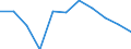 Volkswirtschaftliche Gesamtrechnungen Indikator (ESVG 2010): Bruttowertschöpfung / Statistische Systematik der Wirtschaftszweige in der Europäischen Gemeinschaft (NACE Rev. 2): Handel, Instandhaltung, Verkehr, Gastgewerbe/Beherbergung und Gastronomie / Maßeinheit: Veränderung in Prozent q/q-1 (SCA) / Geopolitische Meldeeinheit: Schweiz