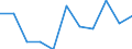 Volkswirtschaftliche Gesamtrechnungen Indikator (ESVG 2010): Bruttowertschöpfung / Statistische Systematik der Wirtschaftszweige in der Europäischen Gemeinschaft (NACE Rev. 2): Handel, Instandhaltung, Verkehr, Gastgewerbe/Beherbergung und Gastronomie / Maßeinheit: Veränderung in Prozent q/q-1 (SCA) / Geopolitische Meldeeinheit: Nordmazedonien