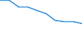Volkswirtschaftliche Gesamtrechnungen Indikator (ESVG 2010): Bruttowertschöpfung / Statistische Systematik der Wirtschaftszweige in der Europäischen Gemeinschaft (NACE Rev. 2): Handel, Instandhaltung, Verkehr, Gastgewerbe/Beherbergung und Gastronomie / Maßeinheit: Veränderung in Prozent q/q-1 (SCA) / Geopolitische Meldeeinheit: Albanien