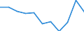 Volkswirtschaftliche Gesamtrechnungen Indikator (ESVG 2010): Bruttowertschöpfung / Statistische Systematik der Wirtschaftszweige in der Europäischen Gemeinschaft (NACE Rev. 2): Handel, Instandhaltung, Verkehr, Gastgewerbe/Beherbergung und Gastronomie / Maßeinheit: Veränderung in Prozent q/q-1 (SCA) / Geopolitische Meldeeinheit: Serbien