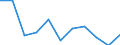 Volkswirtschaftliche Gesamtrechnungen Indikator (ESVG 2010): Bruttowertschöpfung / Statistische Systematik der Wirtschaftszweige in der Europäischen Gemeinschaft (NACE Rev. 2): Handel, Instandhaltung, Verkehr, Gastgewerbe/Beherbergung und Gastronomie / Maßeinheit: Veränderung in Prozent q/q-1 (SCA) / Geopolitische Meldeeinheit: Türkei