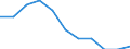 Volkswirtschaftliche Gesamtrechnungen Indikator (ESVG 2010): Bruttowertschöpfung / Statistische Systematik der Wirtschaftszweige in der Europäischen Gemeinschaft (NACE Rev. 2): Handel, Instandhaltung, Verkehr, Gastgewerbe/Beherbergung und Gastronomie / Maßeinheit: Veränderung in Prozent q/q-4 (NSA) / Geopolitische Meldeeinheit: Europäische Union - 27 Länder (ab 2020)