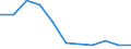 Volkswirtschaftliche Gesamtrechnungen Indikator (ESVG 2010): Bruttowertschöpfung / Statistische Systematik der Wirtschaftszweige in der Europäischen Gemeinschaft (NACE Rev. 2): Handel, Instandhaltung, Verkehr, Gastgewerbe/Beherbergung und Gastronomie / Maßeinheit: Veränderung in Prozent q/q-4 (NSA) / Geopolitische Meldeeinheit: Belgien