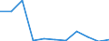 National accounts indicator (ESA 2010): Value added, gross / Statistical classification of economic activities in the European Community (NACE Rev. 2): Wholesale and retail trade, transport, accommodation and food service activities / Unit of measure: Percentage change q/q-4 (NSA) / Geopolitical entity (reporting): Bulgaria