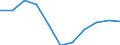 Volkswirtschaftliche Gesamtrechnungen Indikator (ESVG 2010): Bruttowertschöpfung / Statistische Systematik der Wirtschaftszweige in der Europäischen Gemeinschaft (NACE Rev. 2): Handel, Instandhaltung, Verkehr, Gastgewerbe/Beherbergung und Gastronomie / Maßeinheit: Veränderung in Prozent q/q-4 (NSA) / Geopolitische Meldeeinheit: Tschechien