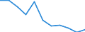 Volkswirtschaftliche Gesamtrechnungen Indikator (ESVG 2010): Bruttowertschöpfung / Statistische Systematik der Wirtschaftszweige in der Europäischen Gemeinschaft (NACE Rev. 2): Handel, Instandhaltung, Verkehr, Gastgewerbe/Beherbergung und Gastronomie / Maßeinheit: Veränderung in Prozent q/q-4 (NSA) / Geopolitische Meldeeinheit: Griechenland