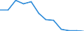 Volkswirtschaftliche Gesamtrechnungen Indikator (ESVG 2010): Bruttowertschöpfung / Statistische Systematik der Wirtschaftszweige in der Europäischen Gemeinschaft (NACE Rev. 2): Handel, Instandhaltung, Verkehr, Gastgewerbe/Beherbergung und Gastronomie / Maßeinheit: Veränderung in Prozent q/q-4 (NSA) / Geopolitische Meldeeinheit: Spanien