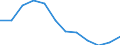 Volkswirtschaftliche Gesamtrechnungen Indikator (ESVG 2010): Bruttowertschöpfung / Statistische Systematik der Wirtschaftszweige in der Europäischen Gemeinschaft (NACE Rev. 2): Handel, Instandhaltung, Verkehr, Gastgewerbe/Beherbergung und Gastronomie / Maßeinheit: Veränderung in Prozent q/q-4 (NSA) / Geopolitische Meldeeinheit: Frankreich