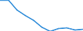 Volkswirtschaftliche Gesamtrechnungen Indikator (ESVG 2010): Bruttowertschöpfung / Statistische Systematik der Wirtschaftszweige in der Europäischen Gemeinschaft (NACE Rev. 2): Handel, Instandhaltung, Verkehr, Gastgewerbe/Beherbergung und Gastronomie / Maßeinheit: Veränderung in Prozent q/q-4 (NSA) / Geopolitische Meldeeinheit: Zypern