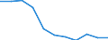 National accounts indicator (ESA 2010): Value added, gross / Statistical classification of economic activities in the European Community (NACE Rev. 2): Wholesale and retail trade, transport, accommodation and food service activities / Unit of measure: Percentage change q/q-4 (NSA) / Geopolitical entity (reporting): Latvia