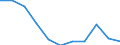 National accounts indicator (ESA 2010): Value added, gross / Statistical classification of economic activities in the European Community (NACE Rev. 2): Wholesale and retail trade, transport, accommodation and food service activities / Unit of measure: Percentage change q/q-4 (NSA) / Geopolitical entity (reporting): Lithuania