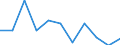 Volkswirtschaftliche Gesamtrechnungen Indikator (ESVG 2010): Bruttowertschöpfung / Statistische Systematik der Wirtschaftszweige in der Europäischen Gemeinschaft (NACE Rev. 2): Handel, Instandhaltung, Verkehr, Gastgewerbe/Beherbergung und Gastronomie / Maßeinheit: Veränderung in Prozent q/q-4 (NSA) / Geopolitische Meldeeinheit: Luxemburg