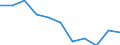 Volkswirtschaftliche Gesamtrechnungen Indikator (ESVG 2010): Bruttowertschöpfung / Statistische Systematik der Wirtschaftszweige in der Europäischen Gemeinschaft (NACE Rev. 2): Handel, Instandhaltung, Verkehr, Gastgewerbe/Beherbergung und Gastronomie / Maßeinheit: Veränderung in Prozent q/q-4 (NSA) / Geopolitische Meldeeinheit: Polen