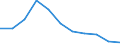 Volkswirtschaftliche Gesamtrechnungen Indikator (ESVG 2010): Bruttowertschöpfung / Statistische Systematik der Wirtschaftszweige in der Europäischen Gemeinschaft (NACE Rev. 2): Handel, Instandhaltung, Verkehr, Gastgewerbe/Beherbergung und Gastronomie / Maßeinheit: Veränderung in Prozent q/q-4 (NSA) / Geopolitische Meldeeinheit: Portugal