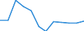 Volkswirtschaftliche Gesamtrechnungen Indikator (ESVG 2010): Bruttowertschöpfung / Statistische Systematik der Wirtschaftszweige in der Europäischen Gemeinschaft (NACE Rev. 2): Handel, Instandhaltung, Verkehr, Gastgewerbe/Beherbergung und Gastronomie / Maßeinheit: Veränderung in Prozent q/q-4 (NSA) / Geopolitische Meldeeinheit: Slowenien