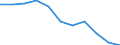 Volkswirtschaftliche Gesamtrechnungen Indikator (ESVG 2010): Bruttowertschöpfung / Statistische Systematik der Wirtschaftszweige in der Europäischen Gemeinschaft (NACE Rev. 2): Handel, Instandhaltung, Verkehr, Gastgewerbe/Beherbergung und Gastronomie / Maßeinheit: Veränderung in Prozent q/q-4 (NSA) / Geopolitische Meldeeinheit: Norwegen