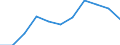 Volkswirtschaftliche Gesamtrechnungen Indikator (ESVG 2010): Bruttowertschöpfung / Statistische Systematik der Wirtschaftszweige in der Europäischen Gemeinschaft (NACE Rev. 2): Handel, Instandhaltung, Verkehr, Gastgewerbe/Beherbergung und Gastronomie / Maßeinheit: Veränderung in Prozent q/q-4 (NSA) / Geopolitische Meldeeinheit: Schweiz