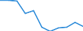 Volkswirtschaftliche Gesamtrechnungen Indikator (ESVG 2010): Bruttowertschöpfung / Statistische Systematik der Wirtschaftszweige in der Europäischen Gemeinschaft (NACE Rev. 2): Handel, Instandhaltung, Verkehr, Gastgewerbe/Beherbergung und Gastronomie / Maßeinheit: Veränderung in Prozent q/q-4 (NSA) / Geopolitische Meldeeinheit: Bosnien und Herzegowina