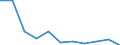 Volkswirtschaftliche Gesamtrechnungen Indikator (ESVG 2010): Bruttowertschöpfung / Statistische Systematik der Wirtschaftszweige in der Europäischen Gemeinschaft (NACE Rev. 2): Handel, Instandhaltung, Verkehr, Gastgewerbe/Beherbergung und Gastronomie / Maßeinheit: Veränderung in Prozent q/q-4 (NSA) / Geopolitische Meldeeinheit: Montenegro