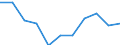 Volkswirtschaftliche Gesamtrechnungen Indikator (ESVG 2010): Bruttowertschöpfung / Statistische Systematik der Wirtschaftszweige in der Europäischen Gemeinschaft (NACE Rev. 2): Handel, Instandhaltung, Verkehr, Gastgewerbe/Beherbergung und Gastronomie / Maßeinheit: Veränderung in Prozent q/q-4 (NSA) / Geopolitische Meldeeinheit: Nordmazedonien