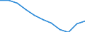 Volkswirtschaftliche Gesamtrechnungen Indikator (ESVG 2010): Bruttowertschöpfung / Statistische Systematik der Wirtschaftszweige in der Europäischen Gemeinschaft (NACE Rev. 2): Handel, Instandhaltung, Verkehr, Gastgewerbe/Beherbergung und Gastronomie / Maßeinheit: Veränderung in Prozent q/q-4 (NSA) / Geopolitische Meldeeinheit: Serbien